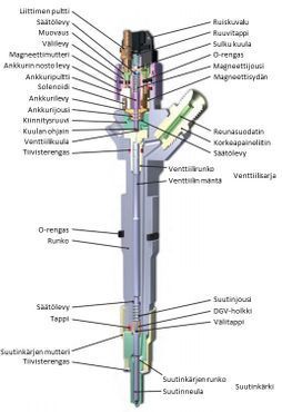 dieselasennus
