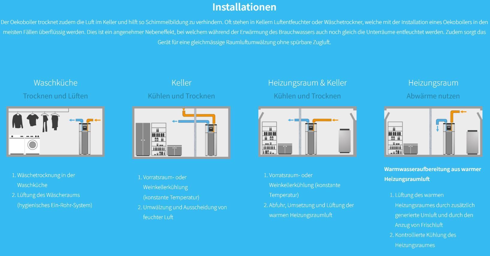 Installation Wärmepumpenboiler