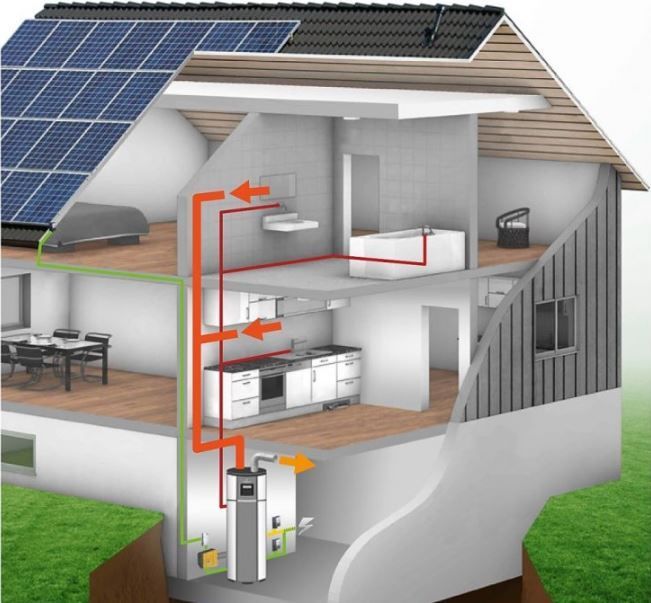 Schema Wärmepumpenboiler