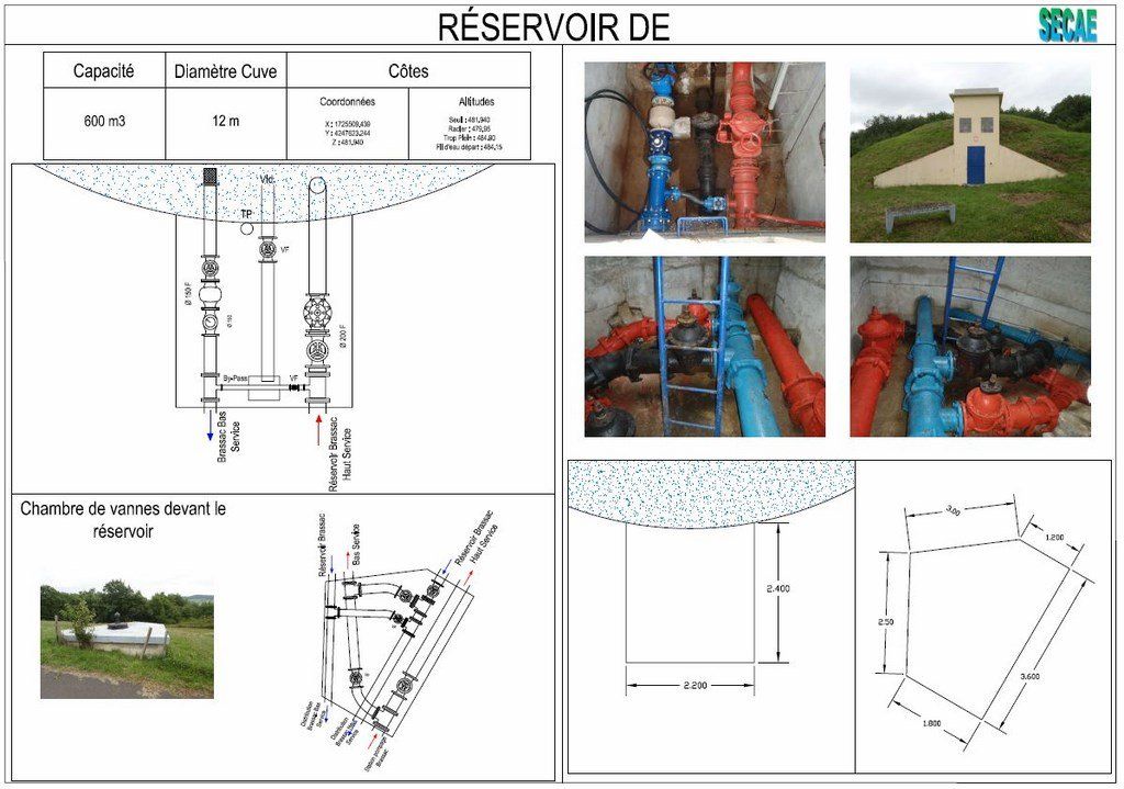 Schéma d'un réservoir