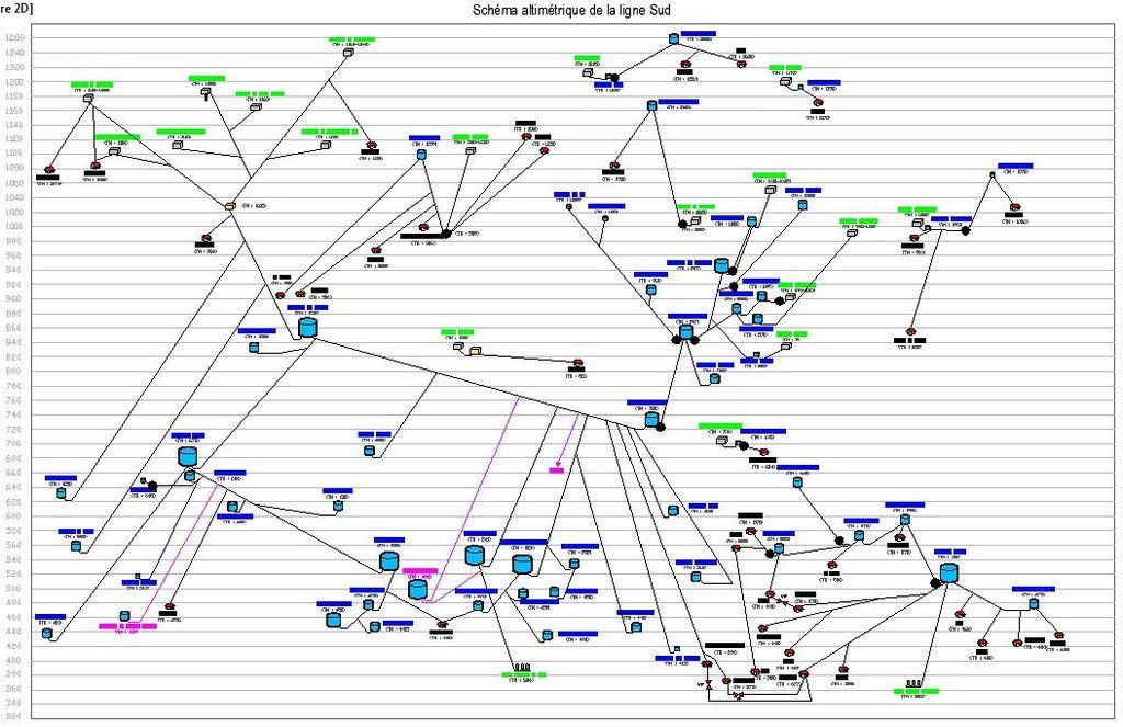 Schéma altimétrique