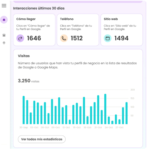 Analíticas y Reportes en Tiempo Real