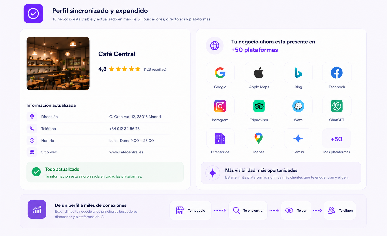 Visibilidad