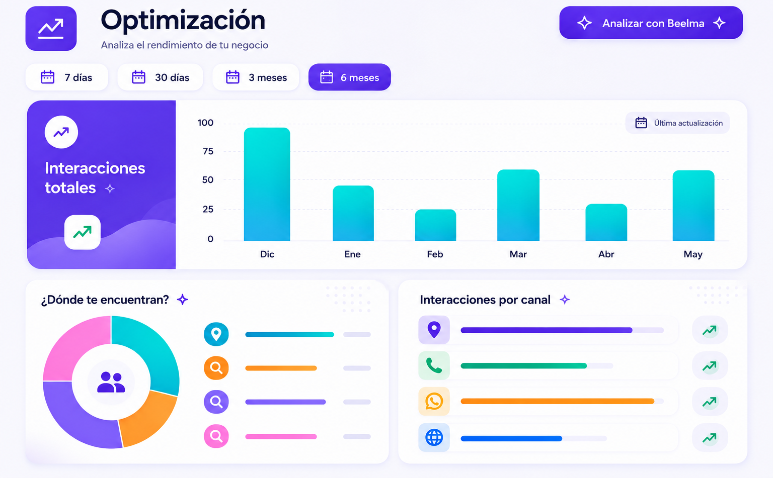Analítica
