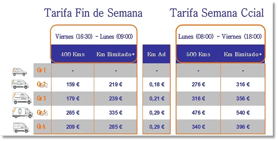 Una tabla que muestra dos tarifas diferentes para una semana