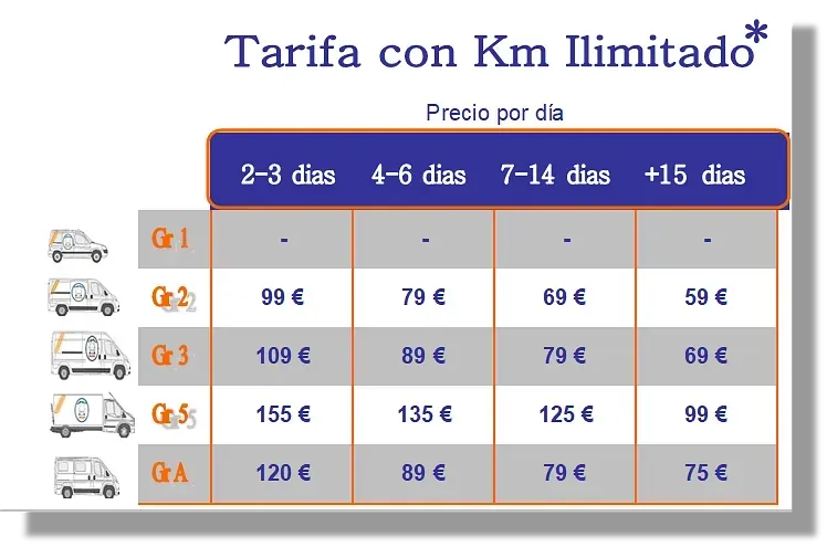 Una tabla que muestra diferentes tipos de furgonetas y sus precios.