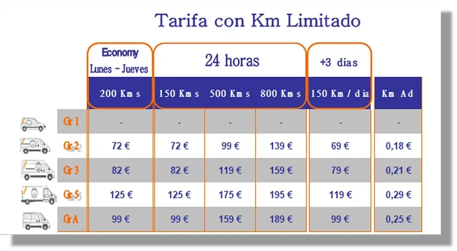 Una tabla que dice 'tarifa con km limitado'