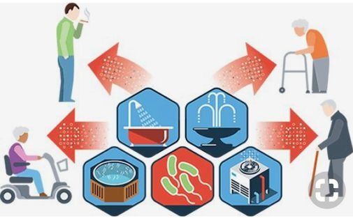 Diagrama que muestra las fuentes de bacterias, con flechas que señalan a personas mayores, una persona en un patinete y un fumador.