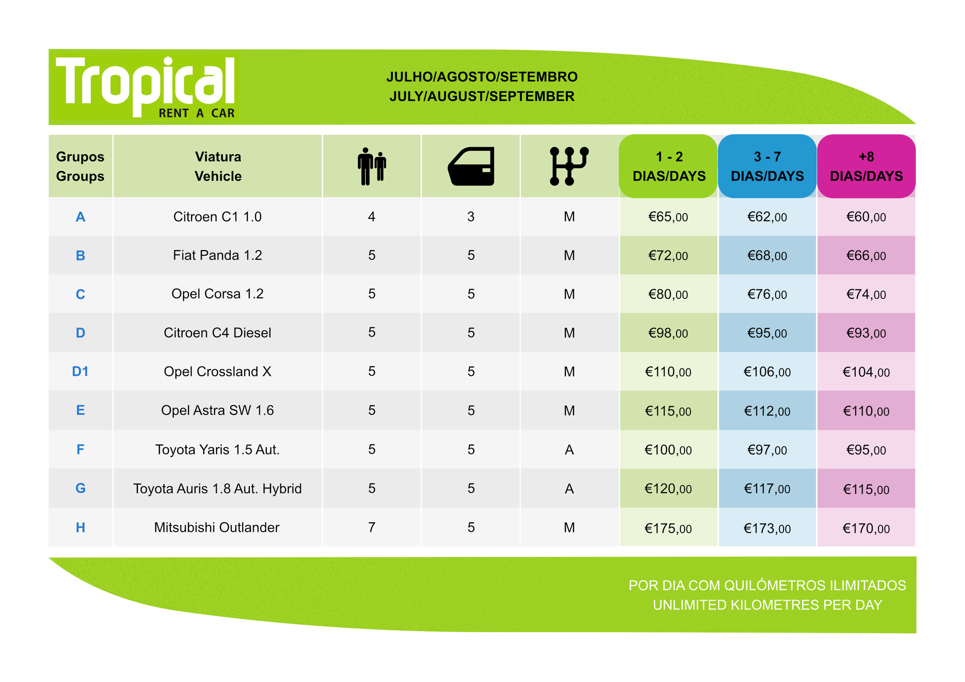 tarifas rent a car açores