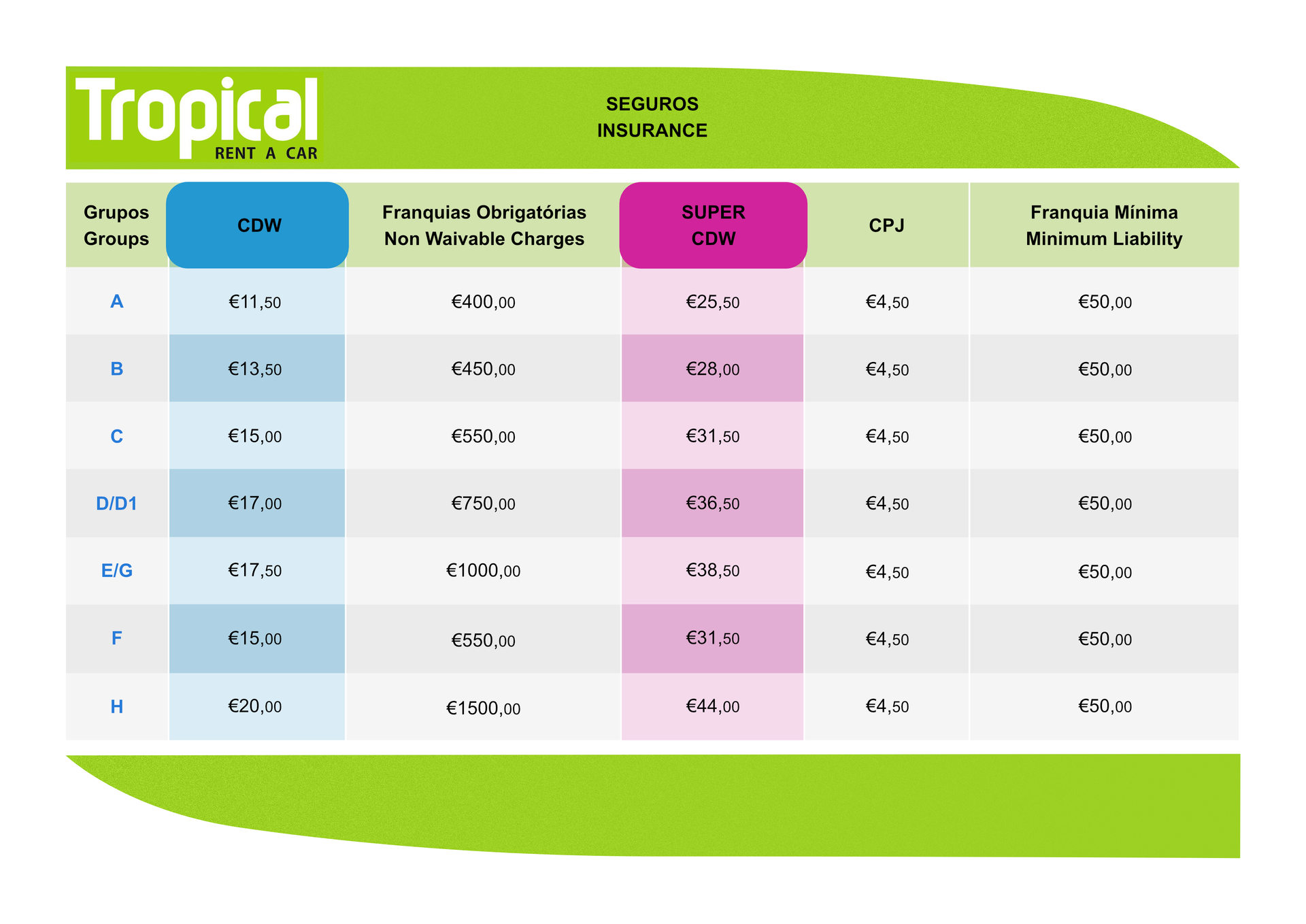 tarifas rent a car açores
