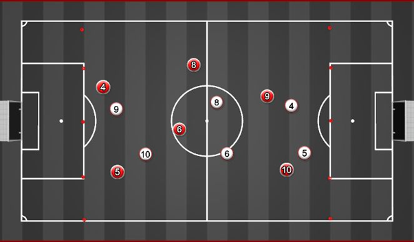 An aerial view of a soccer field with numbers on it