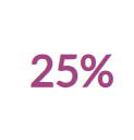 67%