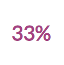 33 pourcent