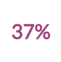 37%