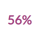 56 pourcent