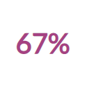 67%