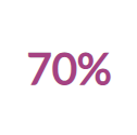 70%