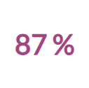 87%
