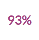 93%