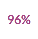 96%