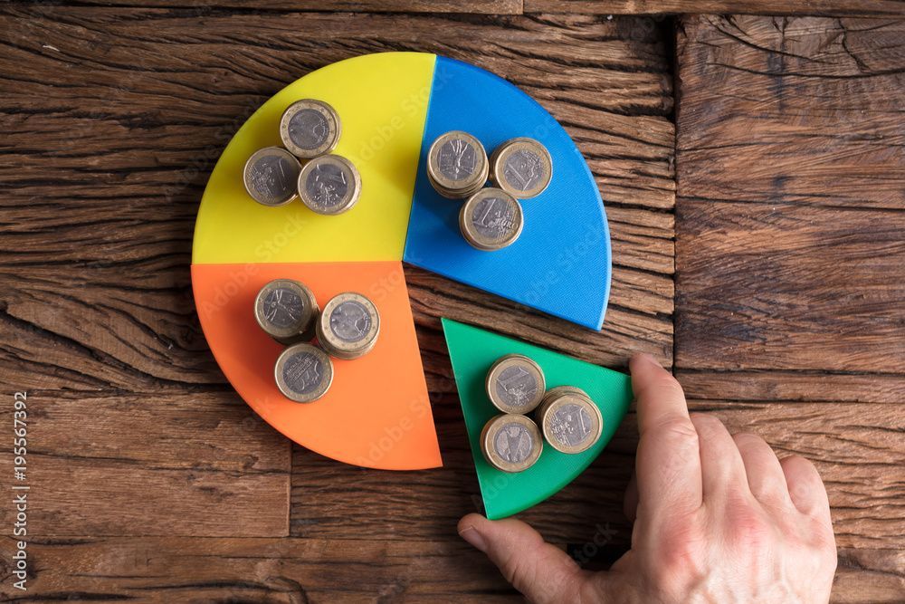 Part et quotas de budget