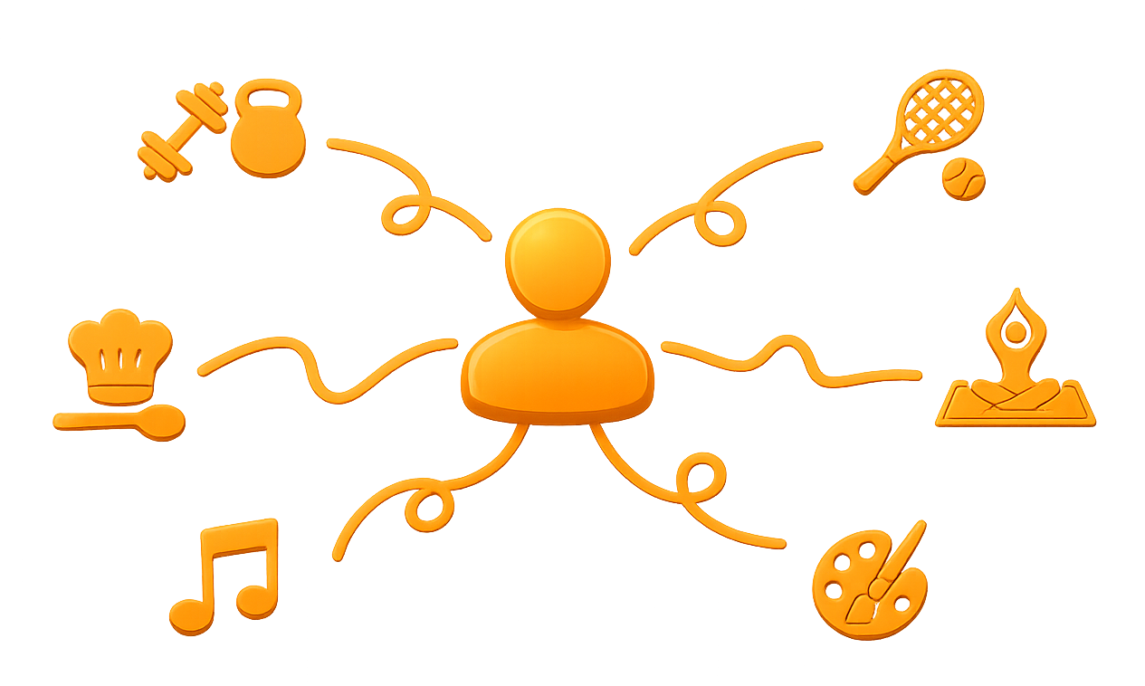 Eine Person, umgeben von Symbolen, die Fitness, Kochen, Musik, Kunst und Yoga repräsentieren.