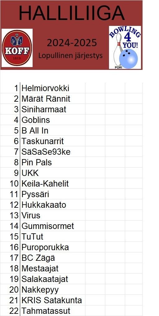 Halliliiga 2024-2025 lopullinen järjestys
