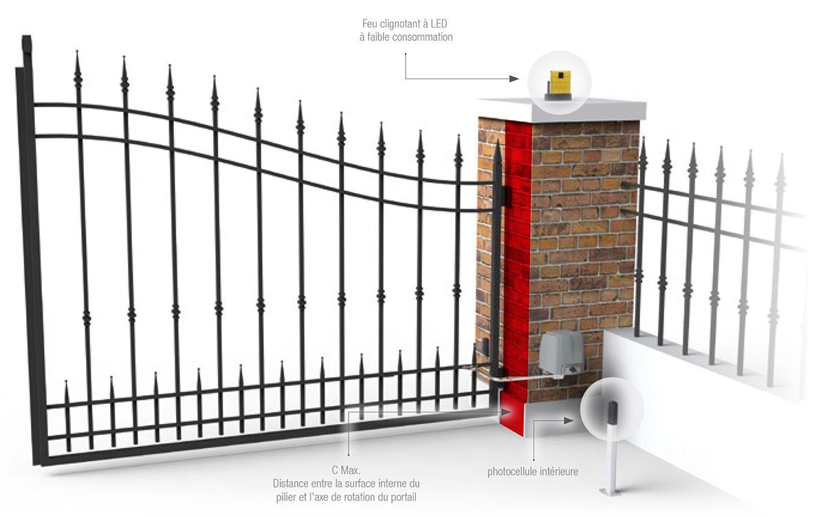 système de portail automatisé