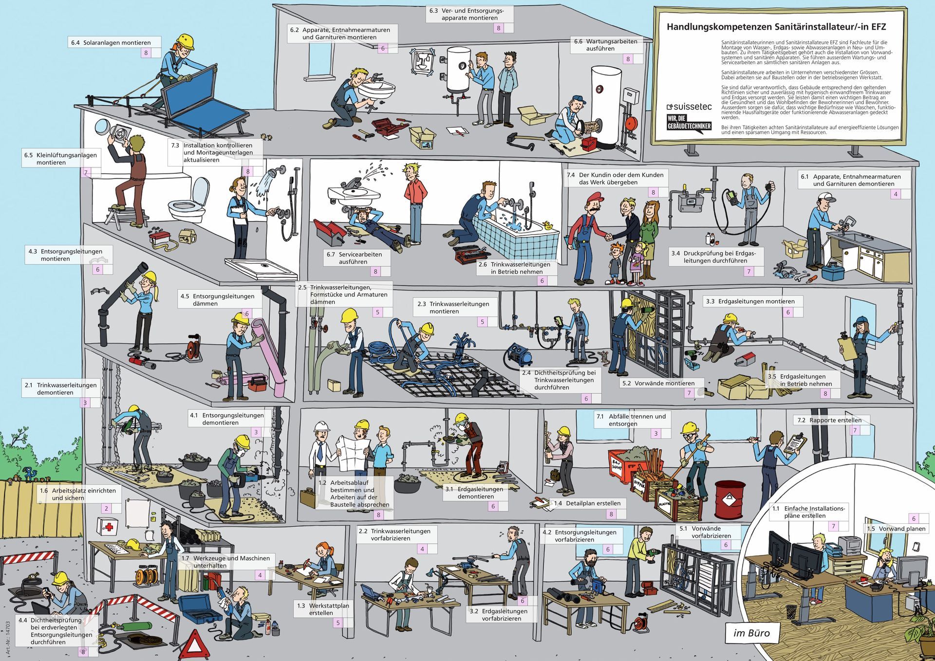 Werner Haustechnik AG