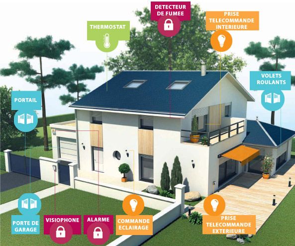 Domotique - Energy Projects Sàrl