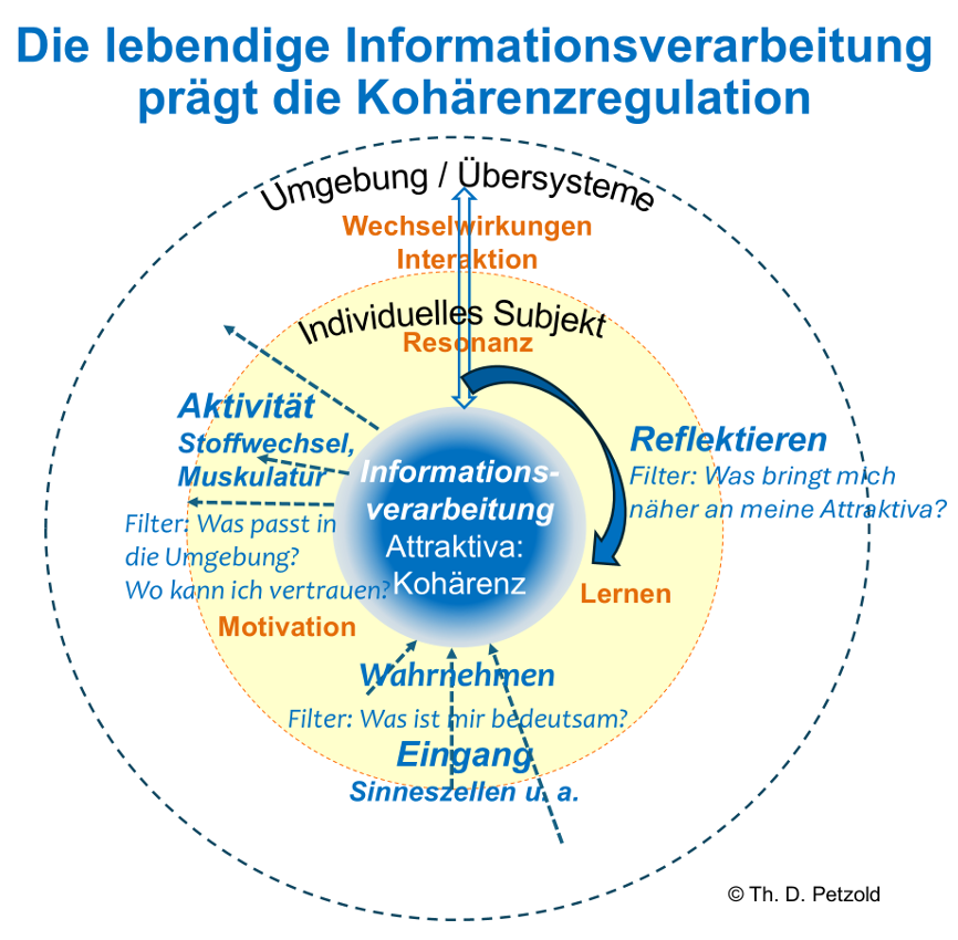 Salutogenese Zentrum F r Salutogenese salutogenese-zentrum-f-r-salutogenese