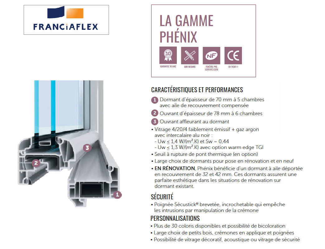 Coupe transversale d'un cadre de fenêtre avec détails légendés. Le texte en français indique les spécifications et les avantages de la gamme de produits « Phénix ».