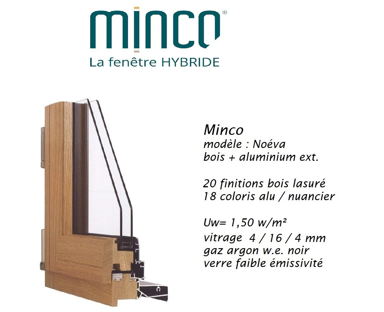 Coupe transversale d'une fenêtre hybride Minco Noeva, intérieur en bois, extérieur en aluminium. Caractéristiques : coefficient de transmission thermique (Uw) de 1,50 W/m² et vitrage à faible émissivité.