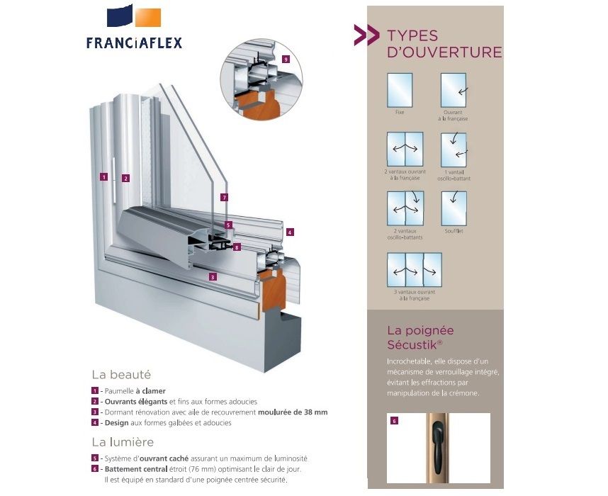 Schéma d'une fenêtre Franci aflex avec les pièces et les types d'ouverture étiquetés, ainsi qu'un détail de poignée de sécurité.