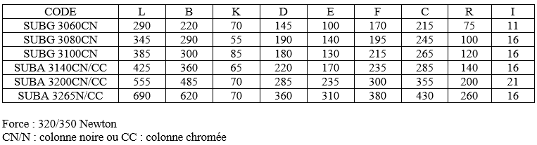 Tableau des tailles pour une colonne à Gaz pour siège