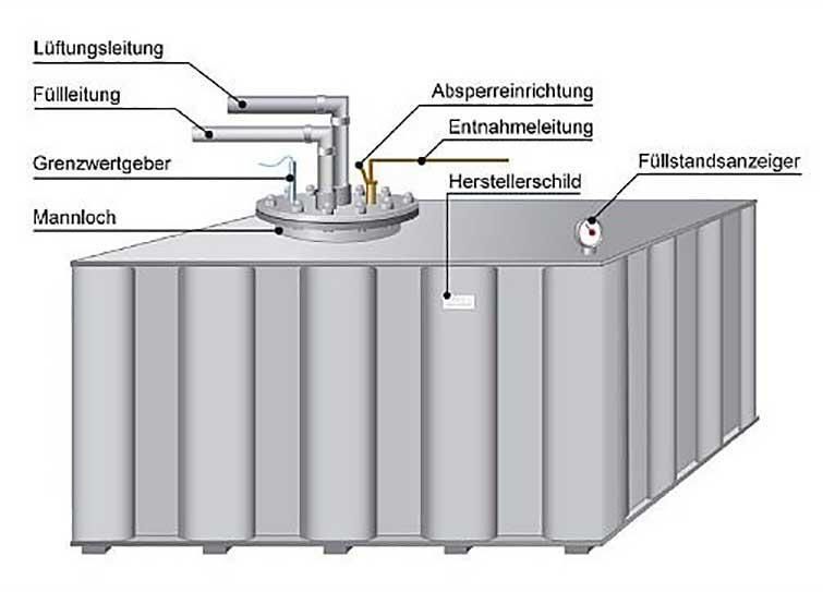 Ein Diagramm der Teile eines großen Edelstahltanks
