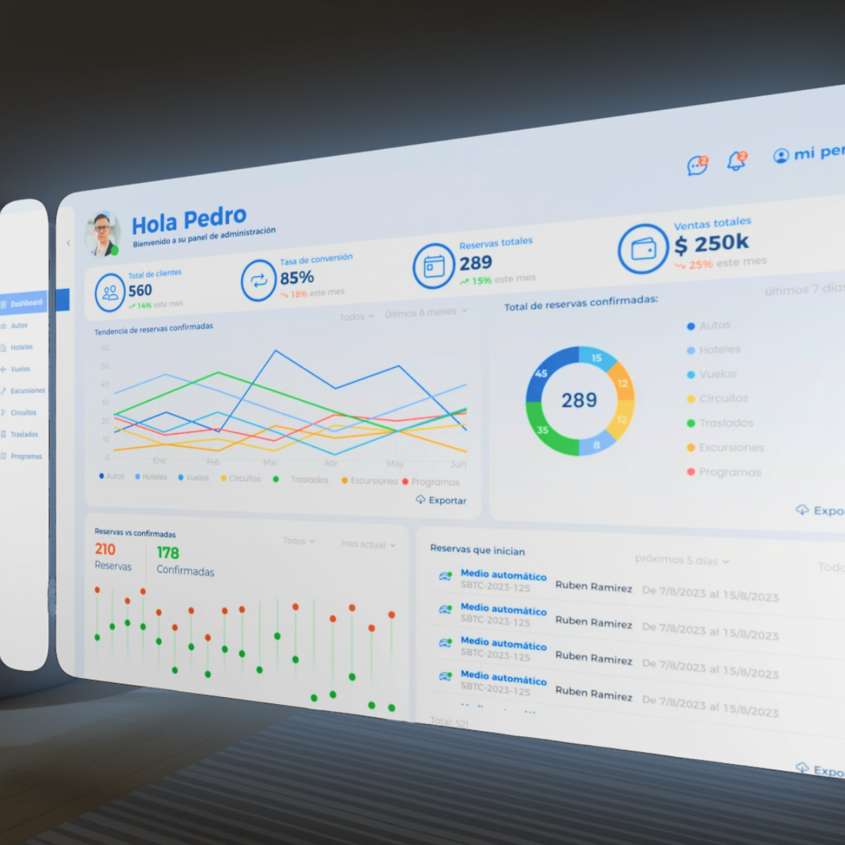 Visualización de dashboard de CRM desarrollado para agencias de viajes