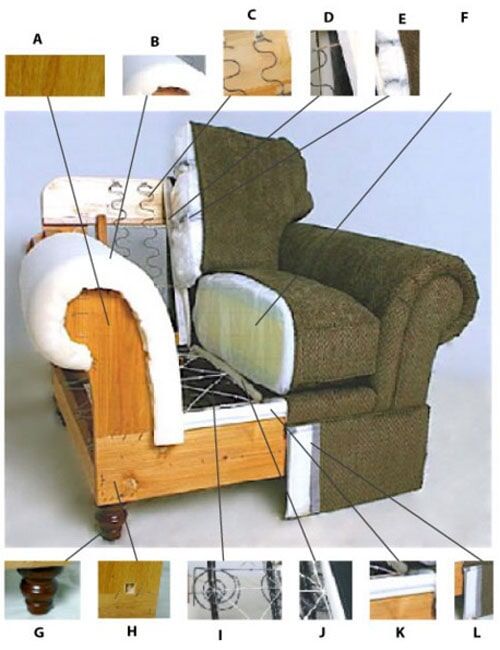 Επισκευή μαξιλαριών - Επισκευή επίπλων - Επισκευή - Κατασκεύη Σαλονιών & Επίπλων ΚΟΥΡΟΓΕΝΗ ΑΦΟΙ