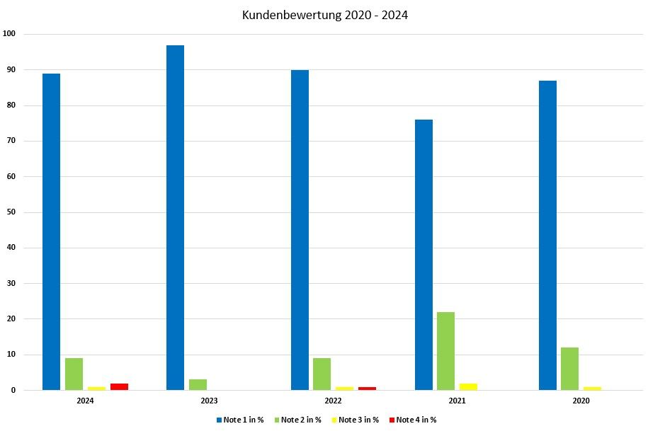 Matthias Wittmann, geschäftsführender Gesellschafter