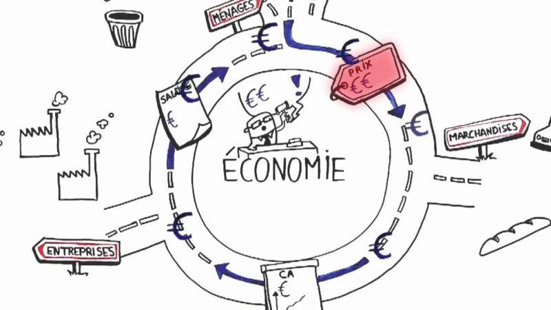 circuit économique