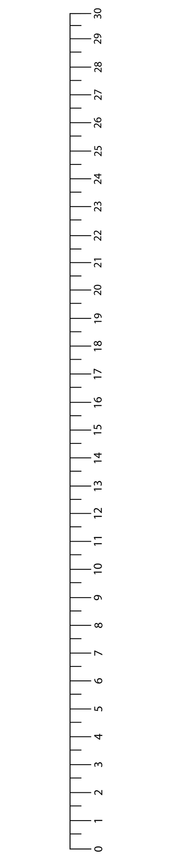 Règle de mesure