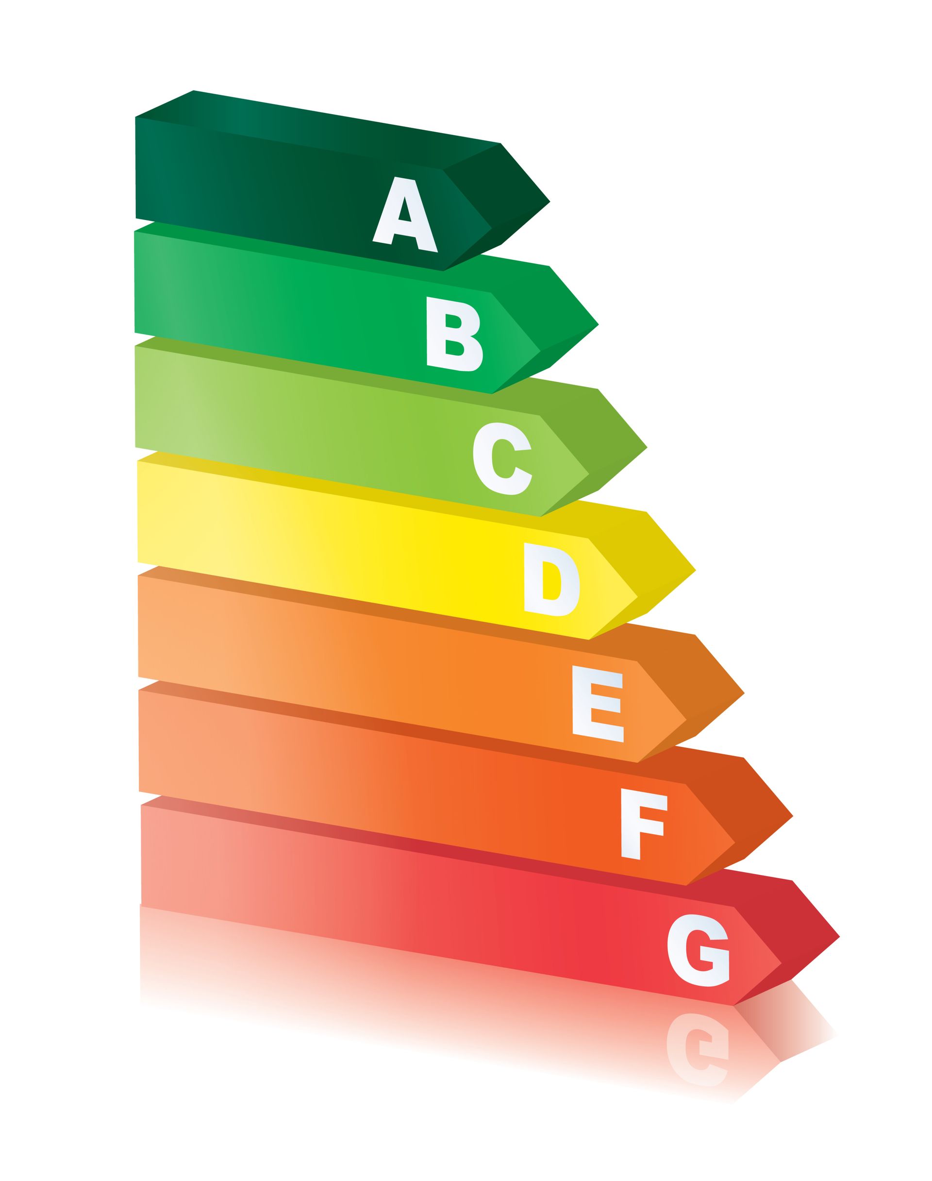 Classification du DPE