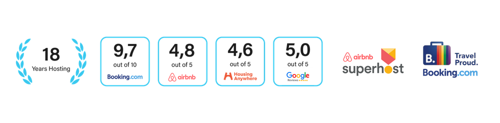 Review scores