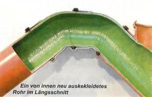 A picture of a green pipe with the words ein von innen neu auskokleidetes rohr im langschnitt written on it.