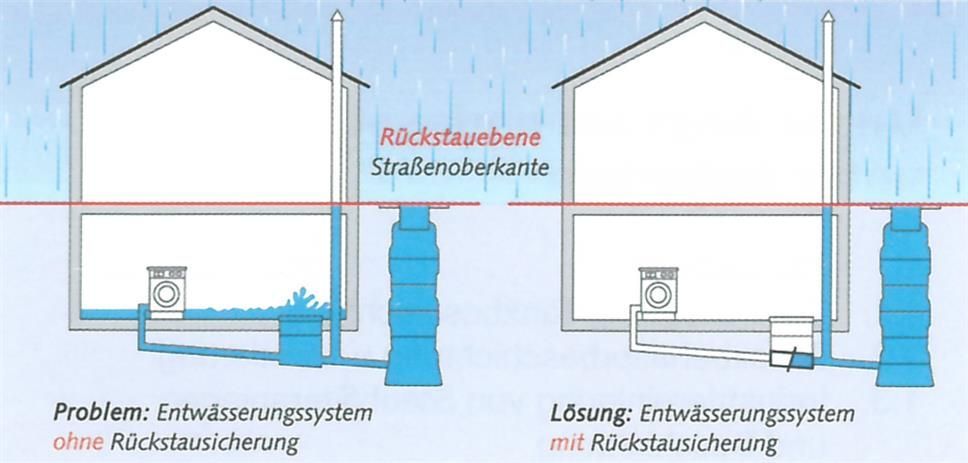 Eine Zeichnung eines Hauses mit dem Wort Problem darauf