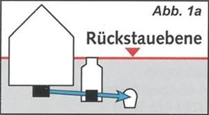 Eine Zeichnung eines Hauses und einer Flasche mit einem blauen Pfeil, der darauf zeigt.