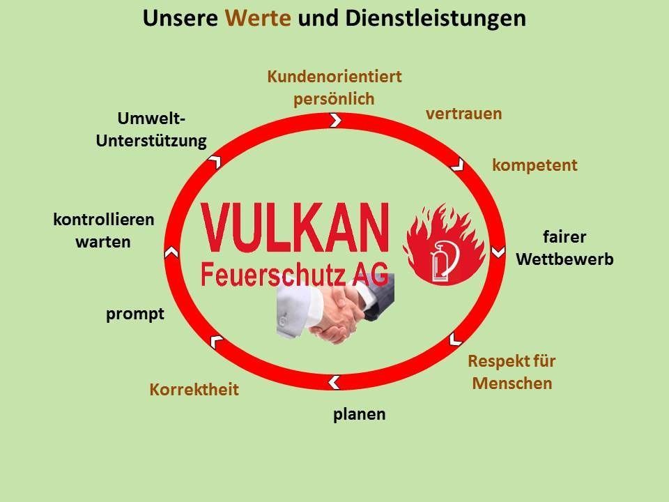 Vulkan Feuerschutz AG