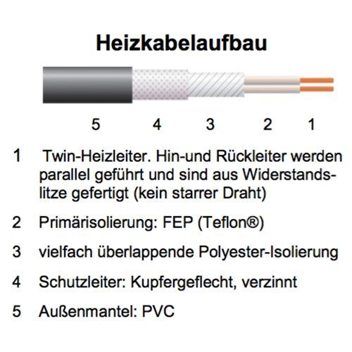 Heizmatten-Center GmbH