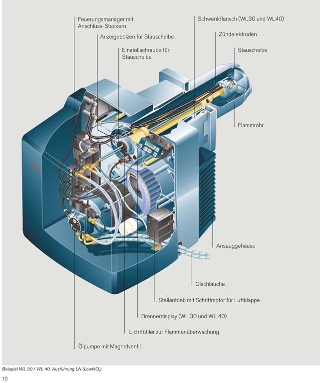 Kläui Wärme-Technik - Winterthur