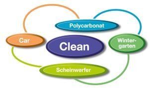WFP Clean Oberflächentechnik GmbH